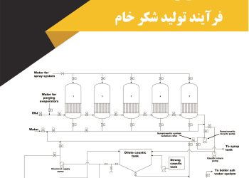 کتاب «مبانی و محاسبات فرآیند تولید شکر خام» به چاپ رسید